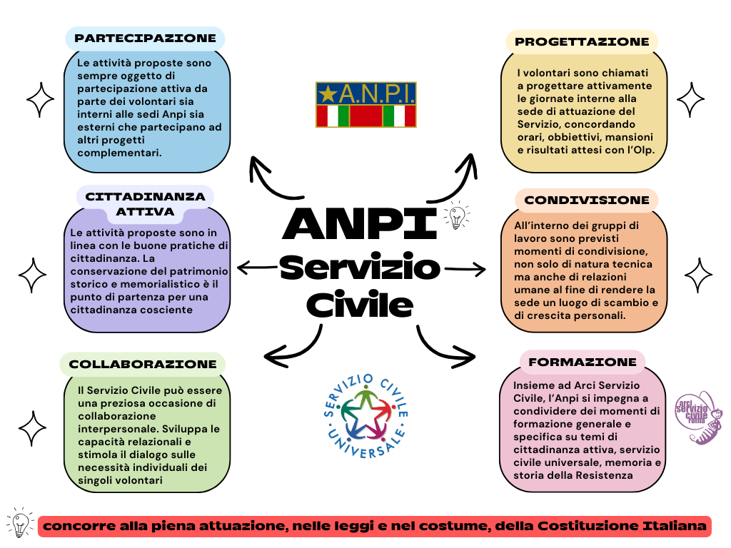 ANPI - Servizio Civile